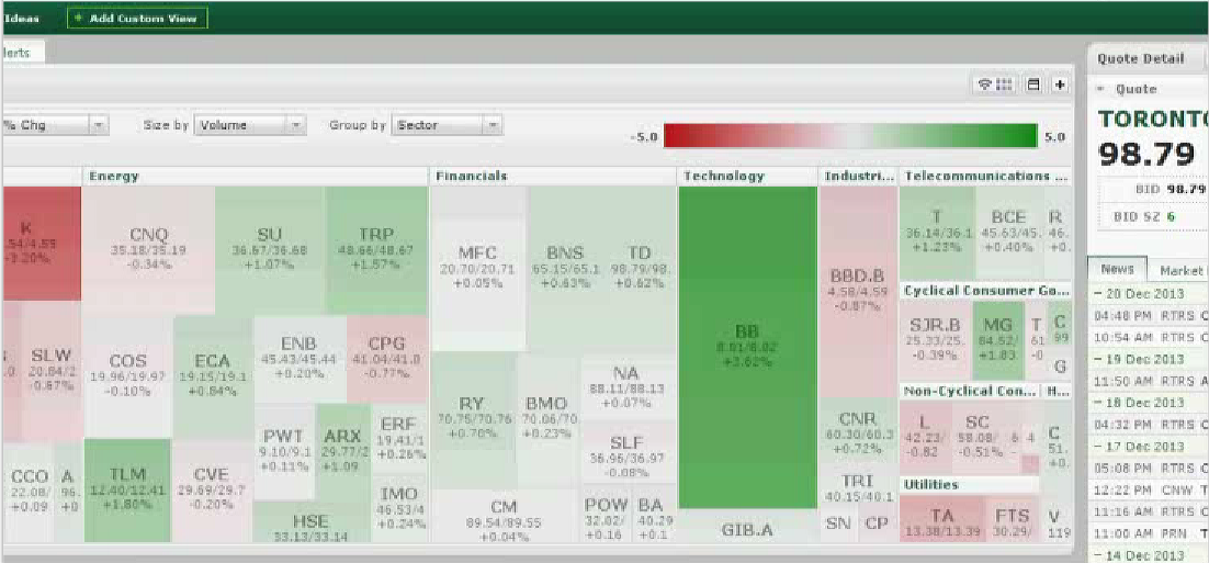 TD_Advanced_Dashboard